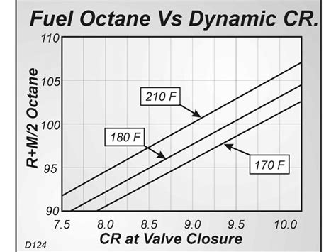 running dynamic compression test|dynamic compression ratio vs octane.